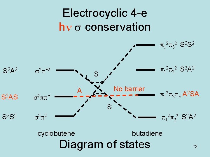 Electrocyclic 4 -e hn s conservation p 12 p 32 S 2 S 2