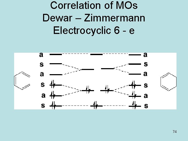 Correlation of MOs Dewar – Zimmermann Electrocyclic 6 - e 74 