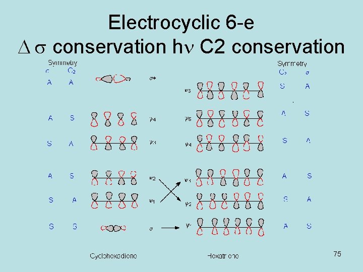 Electrocyclic 6 -e D s conservation hn C 2 conservation 75 