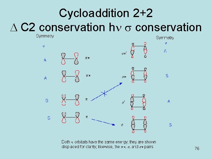 Cycloaddition 2+2 D C 2 conservation hn s conservation 76 