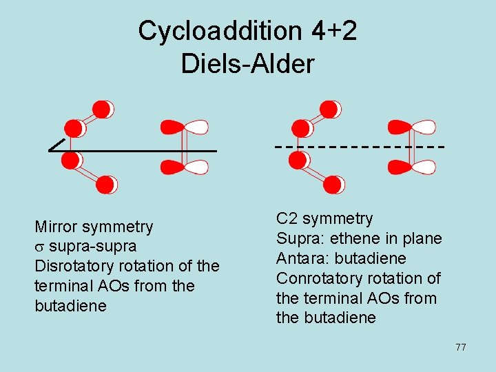 Cycloaddition 4+2 Diels-Alder Mirror symmetry s supra-supra Disrotatory rotation of the terminal AOs from