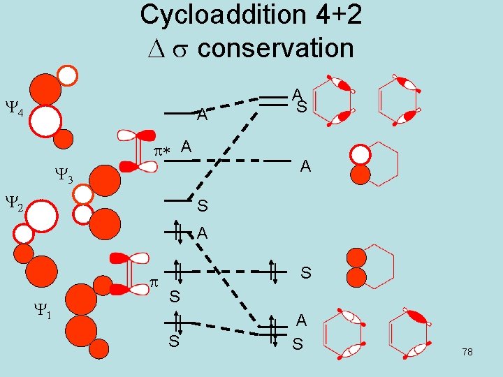 Cycloaddition 4+2 D s conservation Y 4 A p* A A Y 3 Y