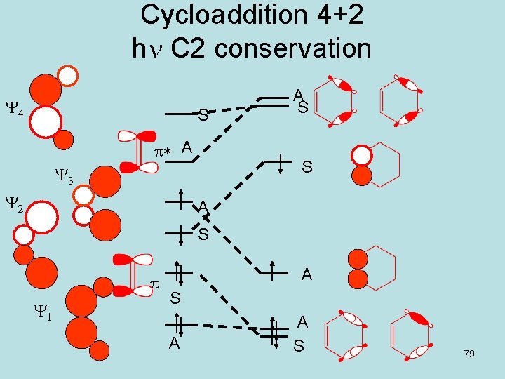 Cycloaddition 4+2 hn C 2 conservation Y 4 S p* A S Y 3