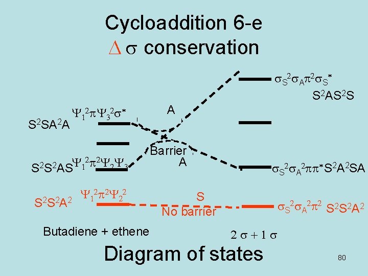 Cycloaddition 6 -e D s conservation s. S 2 s. Ap 2 s. S*