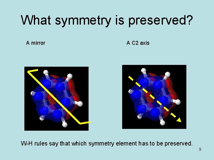 What symmetry is preserved? A mirror A C 2 axis W-H rules say that