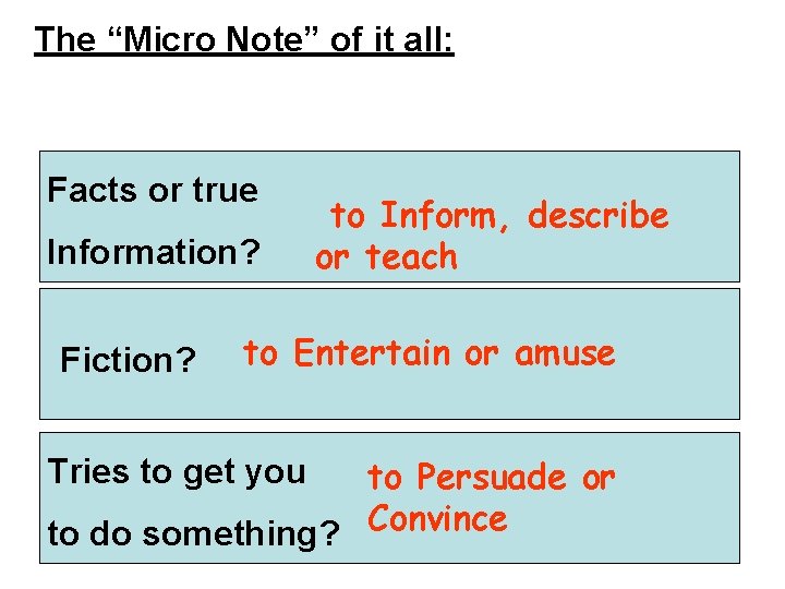 The “Micro Note” of it all: Facts or true Information? Fiction? to Inform, describe