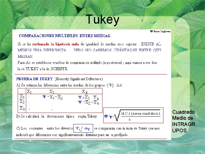 Tukey Cuadrado Medio de INTRAGR UPOS Tukey Cuadrado Medio de INTRAGR UPOS