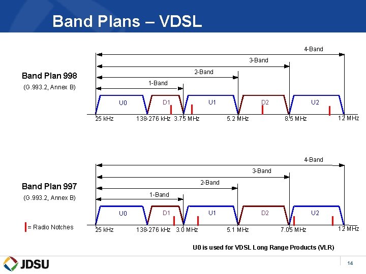 Band Plans – VDSL 4 -Band 3 -Band 2 -Band Plan 998 1 -Band