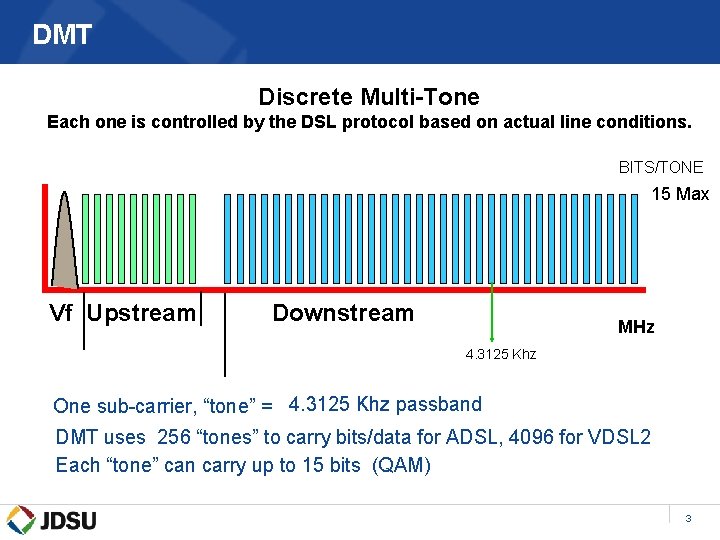 DMT Discrete Multi-Tone Each one is controlled by the DSL protocol based on actual