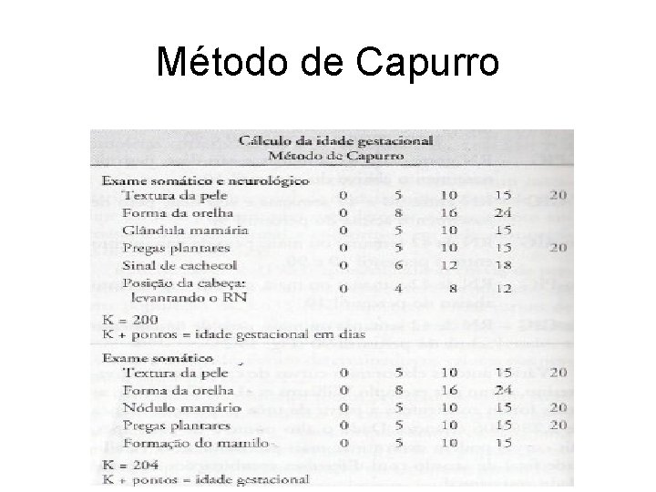 Método de Capurro 