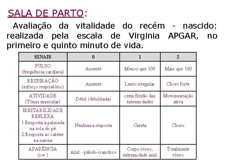 SALA DE PARTO: Avaliação da vitalidade do recém - nascido: realizada pela escala de