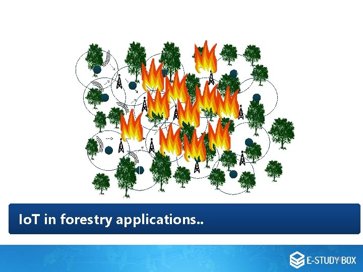 Io. T in forestry applications. . 18 Io. T in forestry applications. . 18