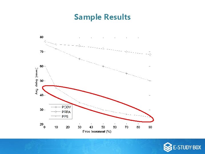 Sample Results 22 Sample Results 22