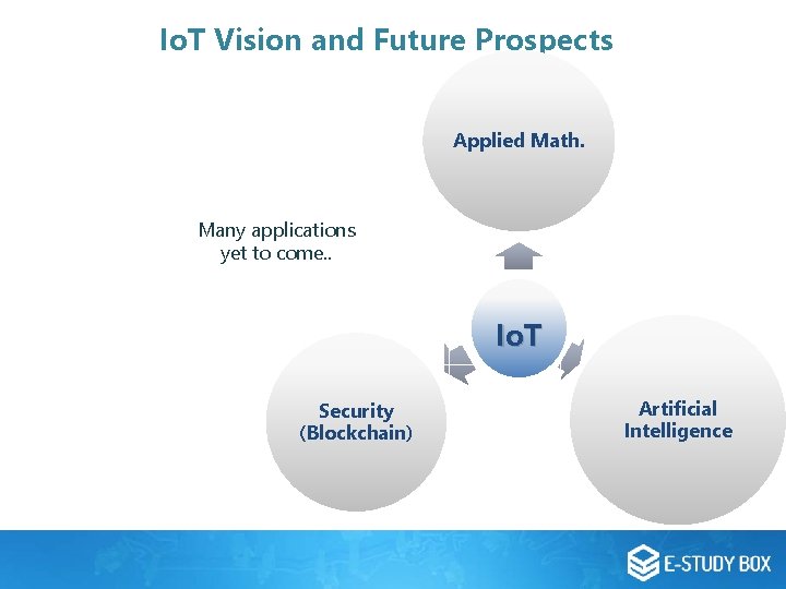 Io. T Vision and Future Prospects Applied Math. Many applications yet to come. . Io. T Vision and Future Prospects Applied Math. Many applications yet to come. .