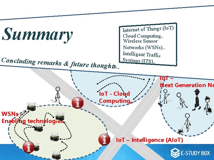 Summary Concluding remarks & future thoughts. . Internet of Things (Io. T) Cloud Computing. Summary Concluding remarks & future thoughts. . Internet of Things (Io. T) Cloud Computing.