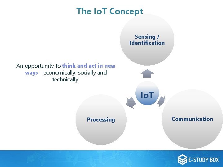 The Io. T Concept Sensing / Identification An opportunity to think and act in The Io. T Concept Sensing / Identification An opportunity to think and act in
