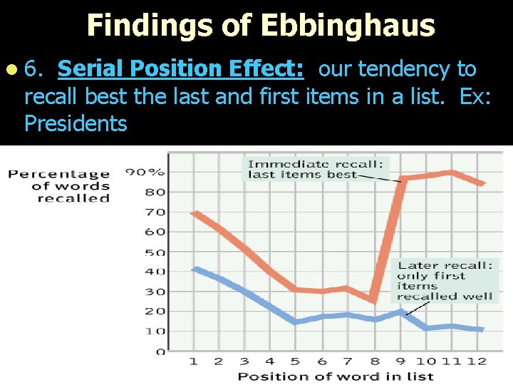 Findings of Ebbinghaus l 6. Serial Position Effect: our tendency to recall best the