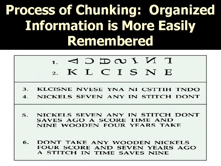 Process of Chunking: Organized Information is More Easily Remembered 