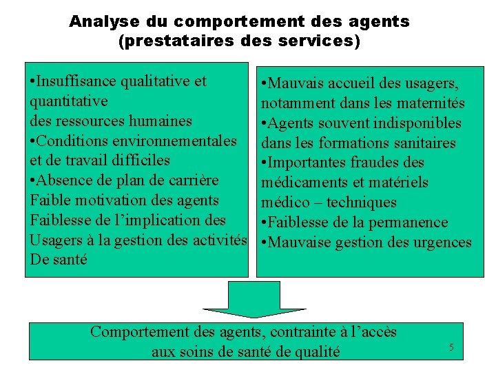 Analyse du comportement des agents (prestataires des services) • Insuffisance qualitative et quantitative des