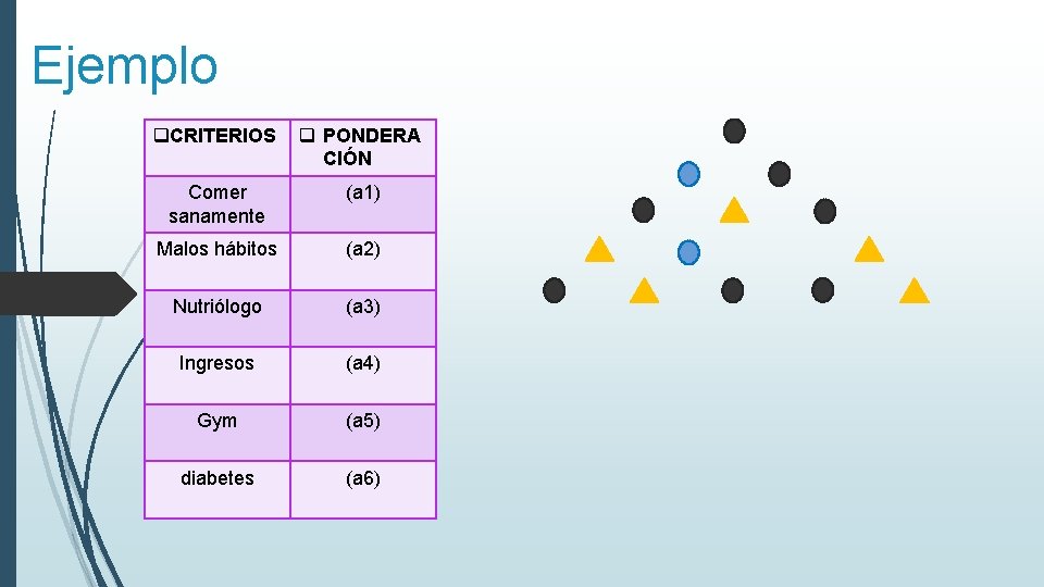 Ejemplo q. CRITERIOS q PONDERA CIÓN Comer sanamente (a 1) Malos hábitos (a 2)