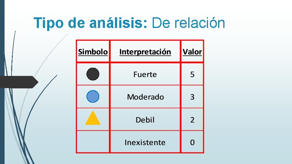 Tipo de análisis: De relación 