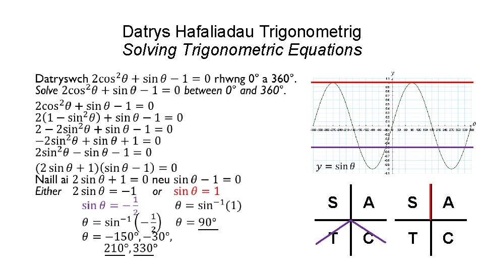 Datrys Hafaliadau Trigonometrig Solving Trigonometric Equations • S A T C 