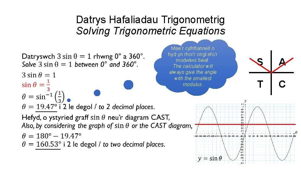Datrys Hafaliadau Trigonometrig Solving Trigonometric Equations Mae’r cyfrifiannell o hyd yn rhoi’r ongl efo’r