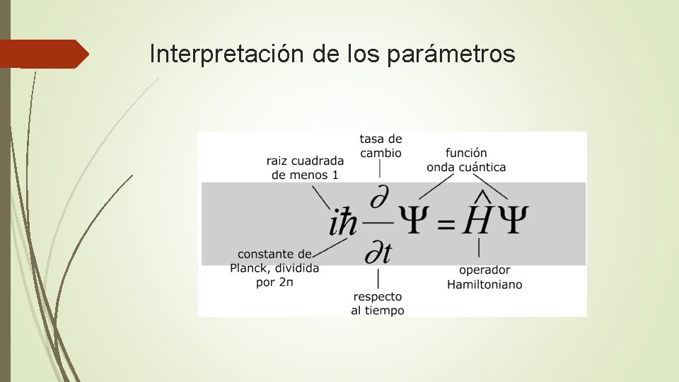 Interpretación de los parámetros 