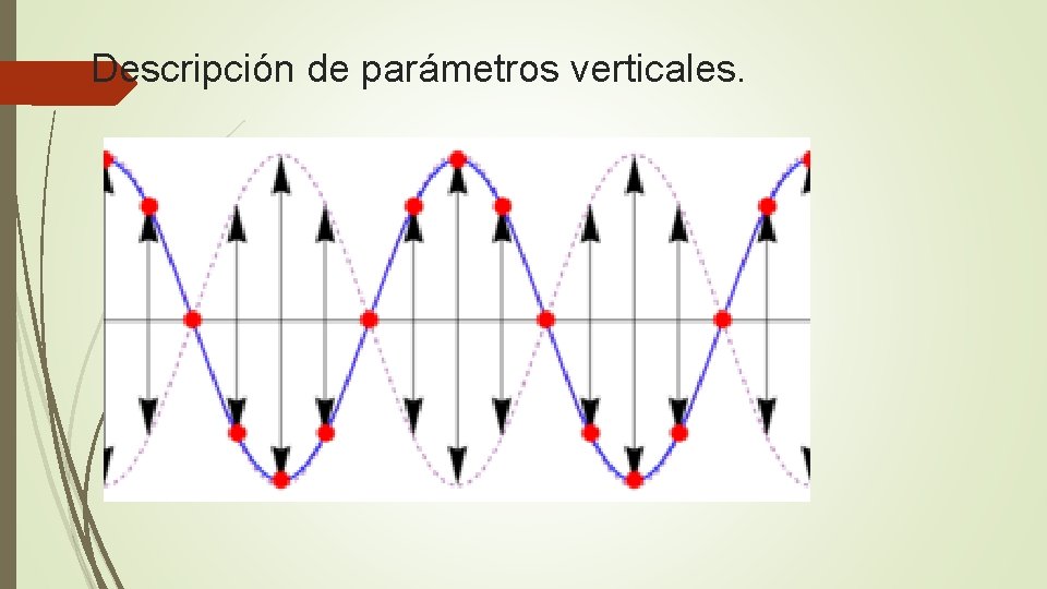 Descripción de parámetros verticales. 