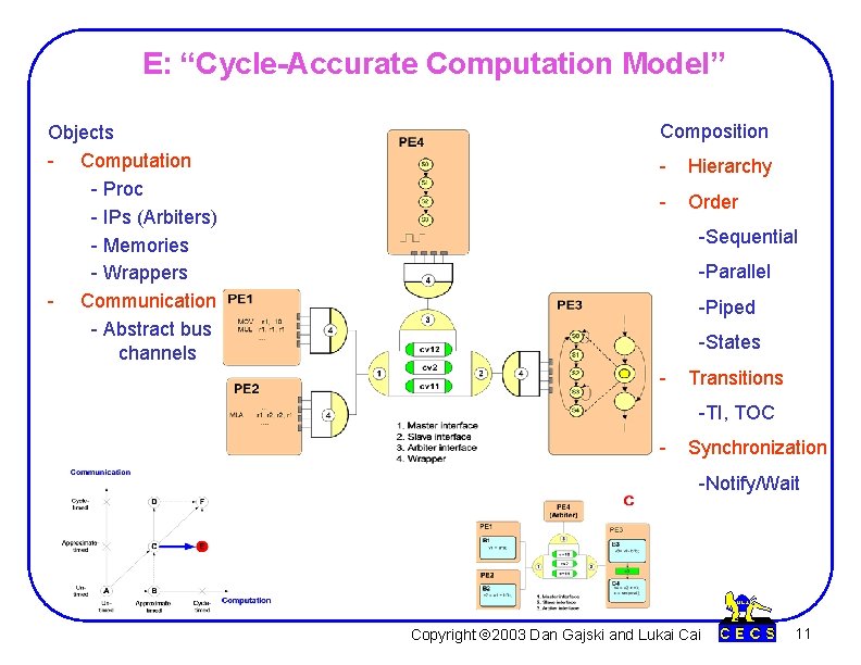 E: “Cycle-Accurate Computation Model” Objects - Computation - Proc - IPs (Arbiters) - Memories E: “Cycle-Accurate Computation Model” Objects - Computation - Proc - IPs (Arbiters) - Memories