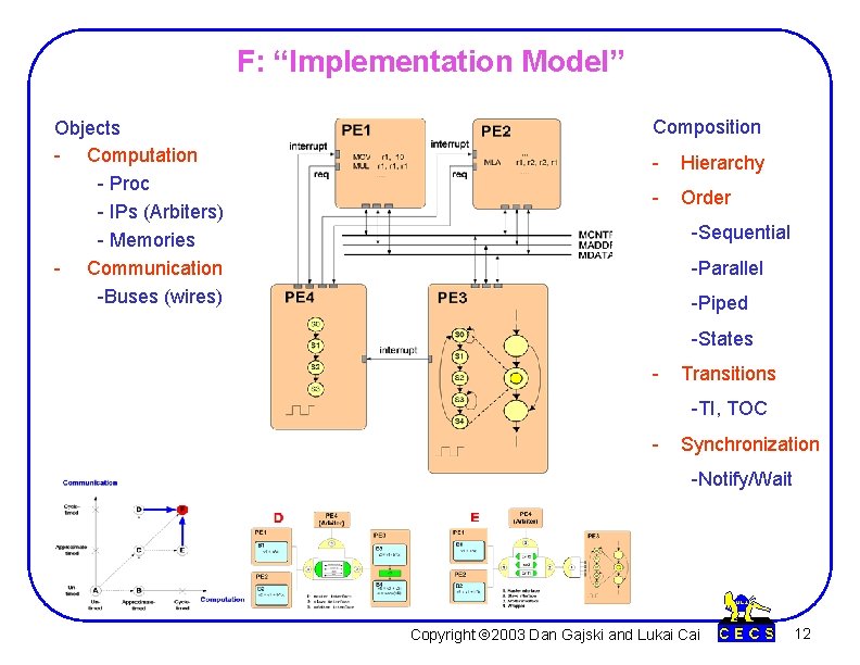 F: “Implementation Model” Objects - Computation - Proc - IPs (Arbiters) - Memories - F: “Implementation Model” Objects - Computation - Proc - IPs (Arbiters) - Memories -