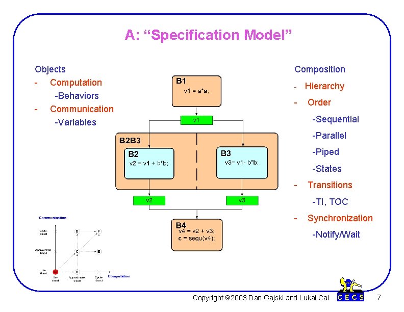 A: “Specification Model” Objects - Computation -Behaviors - Communication -Variables Composition - - Hierarchy A: “Specification Model” Objects - Computation -Behaviors - Communication -Variables Composition - - Hierarchy