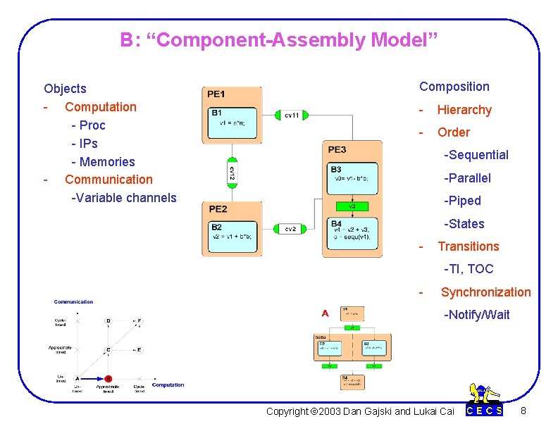 B: “Component-Assembly Model” Objects - Computation - Proc - IPs - Memories - Communication B: “Component-Assembly Model” Objects - Computation - Proc - IPs - Memories - Communication