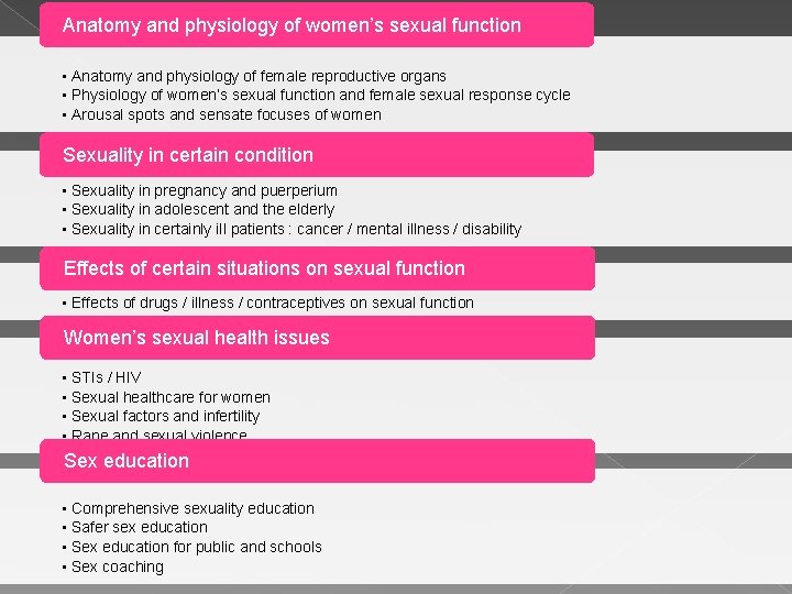 Anatomy and physiology of women’s sexual function • Anatomy and physiology of female reproductive