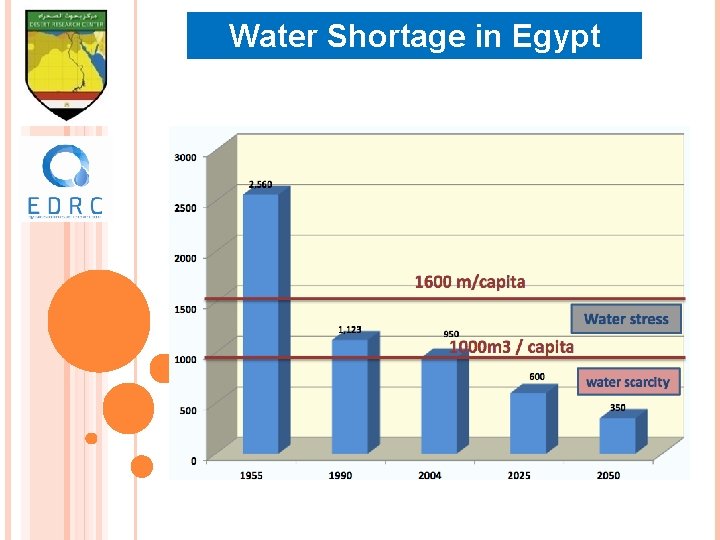 Water Shortage in Egypt 