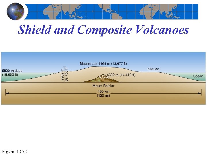 Shield and Composite Volcanoes Figure 12. 32 