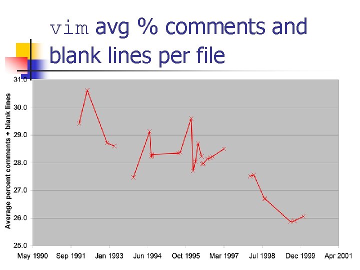 vim avg % comments and blank lines per file vim avg % comments and blank lines per file