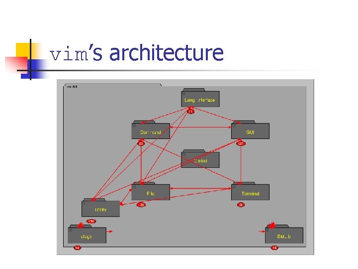 vim’s architecture vim’s architecture