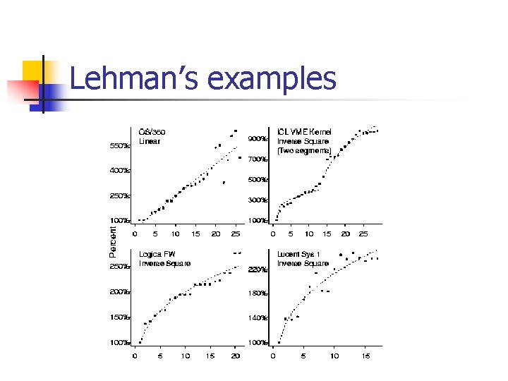 Lehman’s examples Lehman’s examples