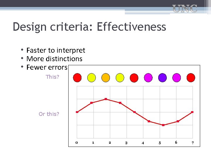 Design criteria: Effectiveness • Faster to interpret • More distinctions • Fewer errors This?