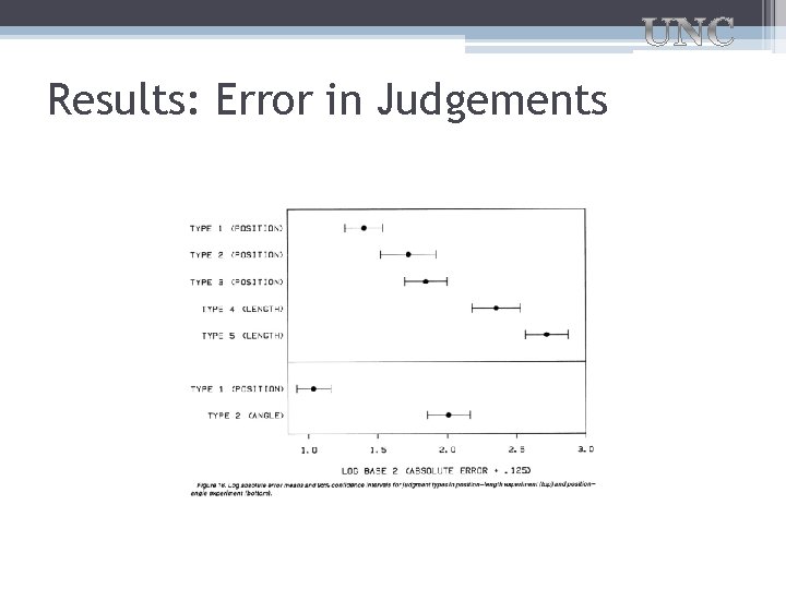 Results: Error in Judgements 