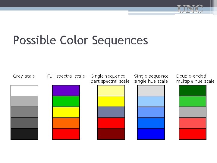 Possible Color Sequences Gray scale Full spectral scale Single sequence part spectral scale Single