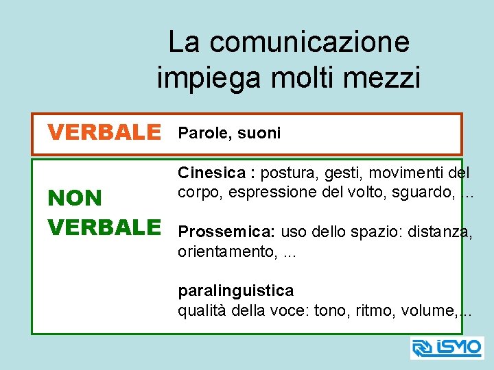 La comunicazione impiega molti mezzi VERBALE NON VERBALE Parole, suoni Cinesica : postura, gesti,