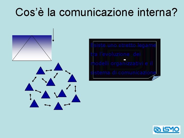 Cos’è la comunicazione interna? Esiste uno stretto legame tra l’evoluzione dei modelli organizzativi e