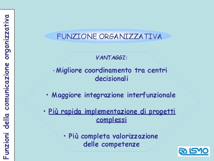 Funzioni della comunicazione organizzativa FUNZIONE ORGANIZZATIVA VANTAGGI: • Migliore coordinamento tra centri decisionali •