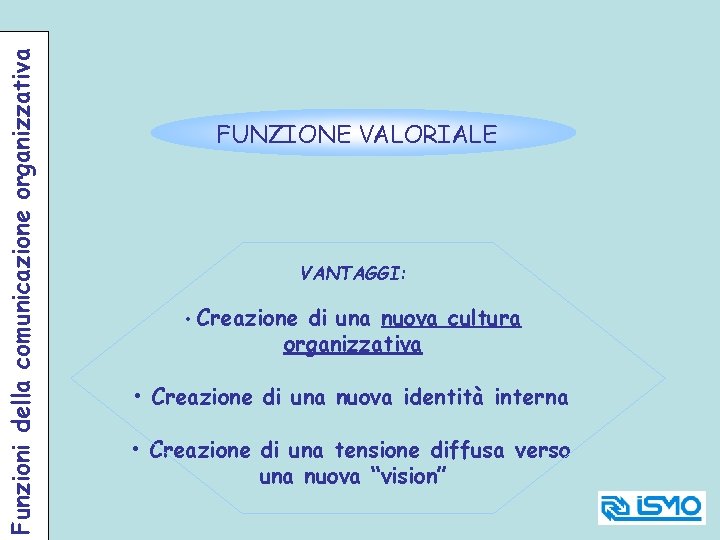 Funzioni della comunicazione organizzativa FUNZIONE VALORIALE VANTAGGI: • Creazione di una nuova cultura organizzativa