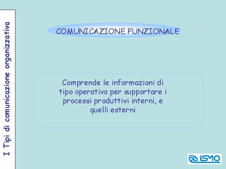 I Tipi di comunicazione organizzativa COMUNICAZIONE FUNZIONALE Comprende le informazioni di tipo operativo per