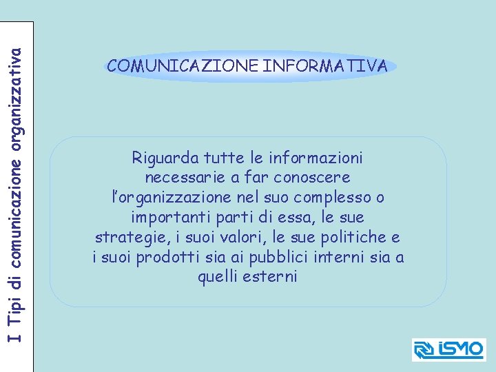 I Tipi di comunicazione organizzativa COMUNICAZIONE INFORMATIVA Riguarda tutte le informazioni necessarie a far