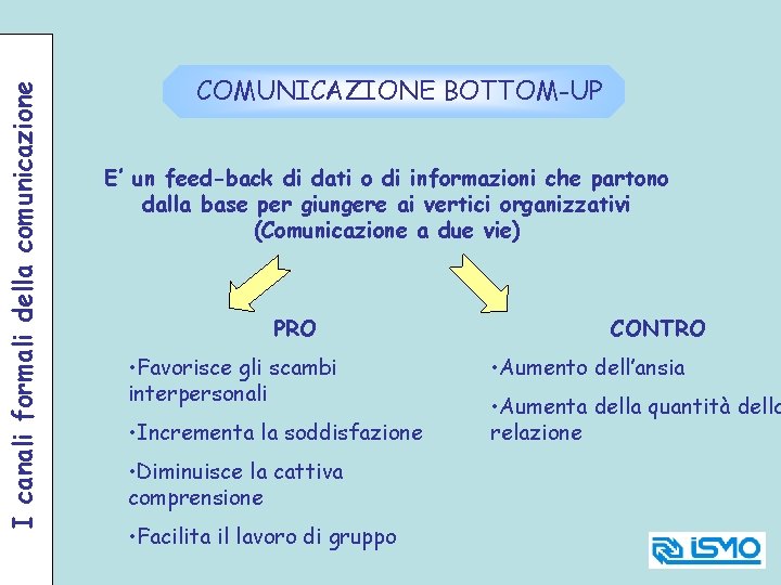 I canali formali della comunicazione COMUNICAZIONE BOTTOM-UP E’ un feed-back di dati o di