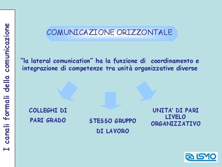 I canali formali della comunicazione COMUNICAZIONE ORIZZONTALE “la lateral comunication” ha la funzione di